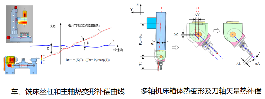 Manbetx(万博)体育