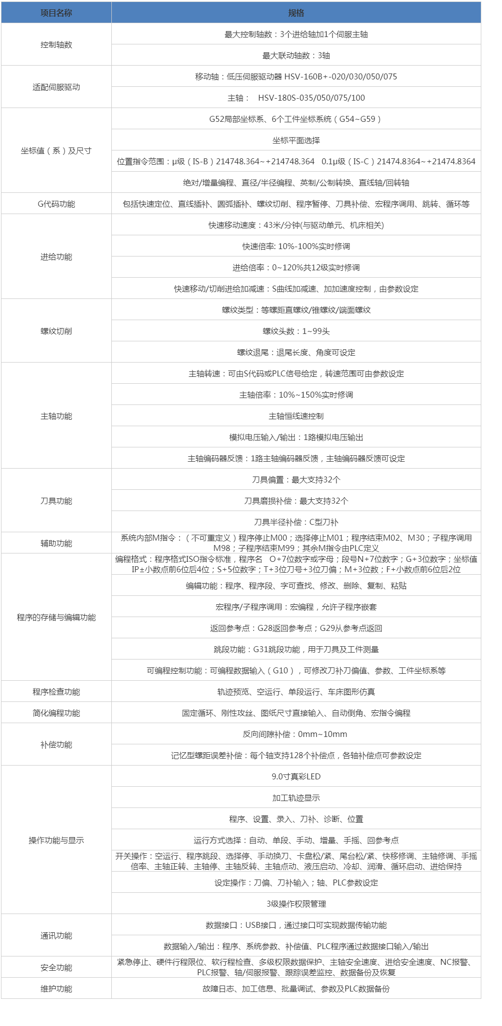 HNC-808xp_T数控单元 Manbetx(万博)体育官方网站.png