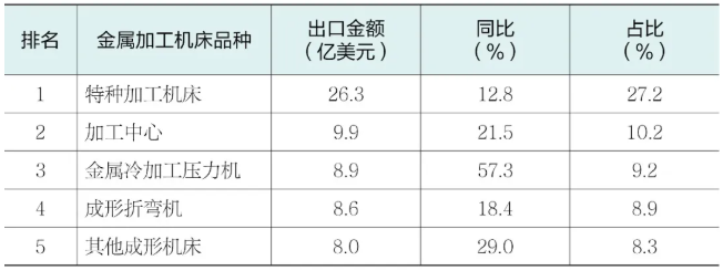 表8.png